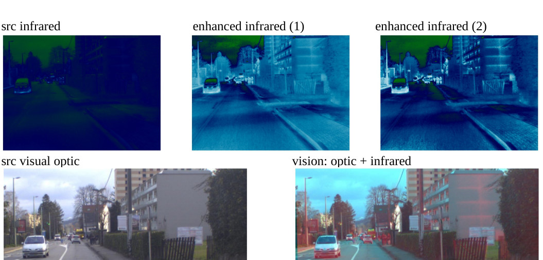 Existing enhanced infrared and visible-optical fusion comparisons